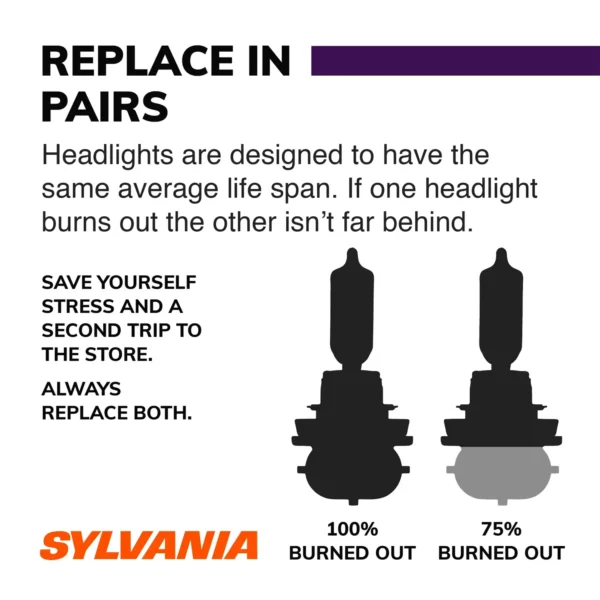 Sylvania 9005 XtraVision Halogen Headlight Bulb, 1 Pack - Afbeelding 2